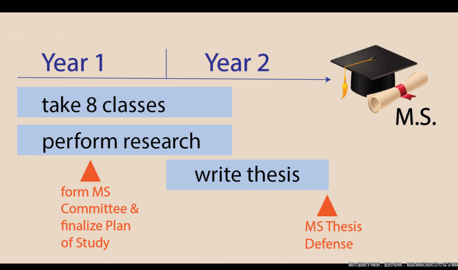 弗吉尼亞大學生物醫學工程碩士.png