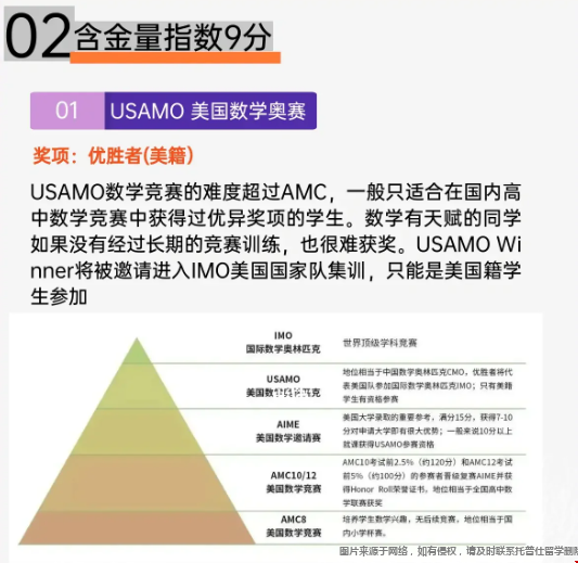 美國(guó)高含金量的理工類競(jìng)賽.png