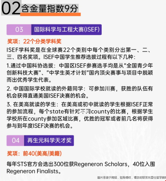 美國(guó)高含金量的理工類競(jìng)賽.png