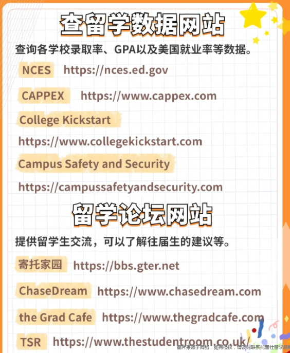 美國大學申請查留學數據網站.png