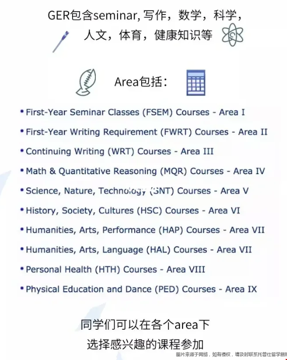 Emory大學(xué)教學(xué)特點(diǎn).png