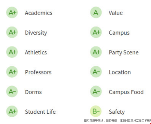 南加州大學評價等級.png