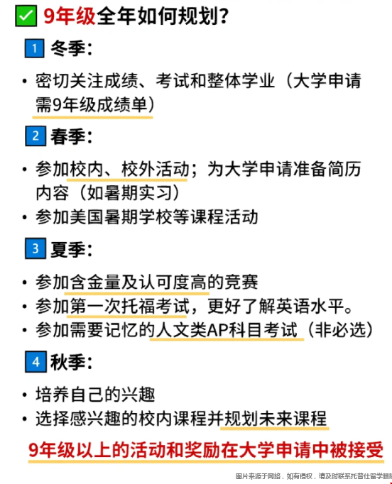 9年級全年規劃留學美本.png
