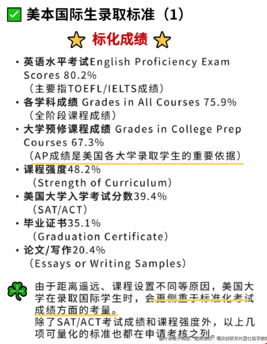 美國本科錄取標準.png 美國本科錄取標準.png