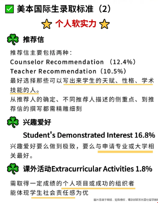 美國本科錄取標準.png 美國本科錄取標準.png