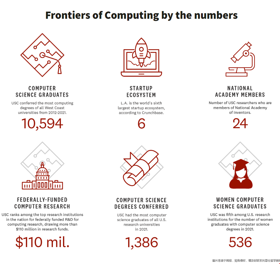 USC斥巨資啟動計算機科學前沿計劃.png