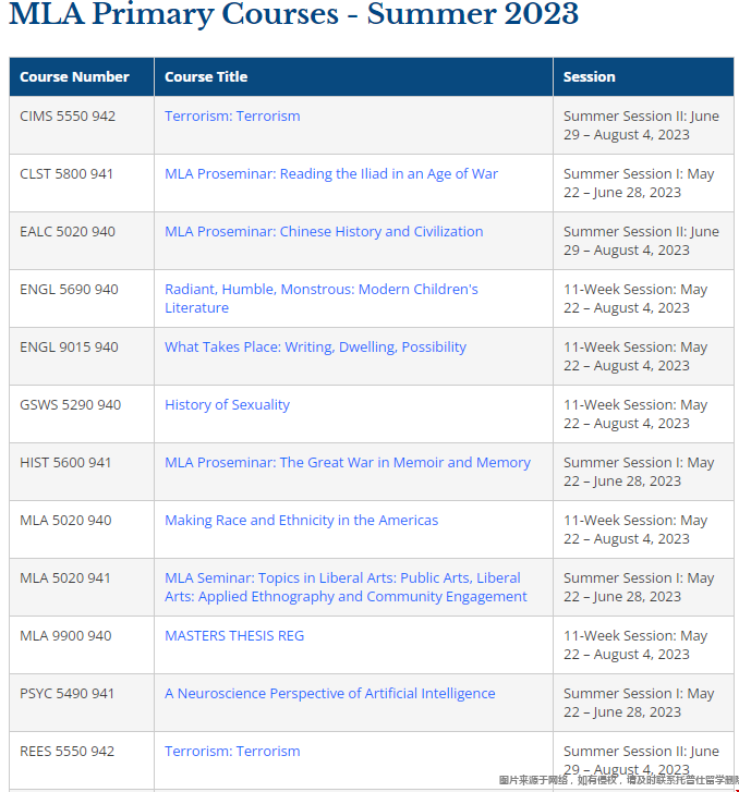 賓夕法尼亞大學人文科學碩士課程列表.png