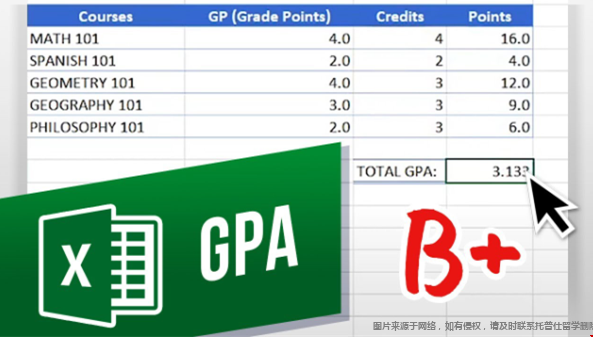 留學(xué)美國大學(xué)GPA.png
