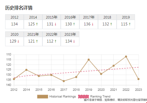 南加州大學qs排名.png