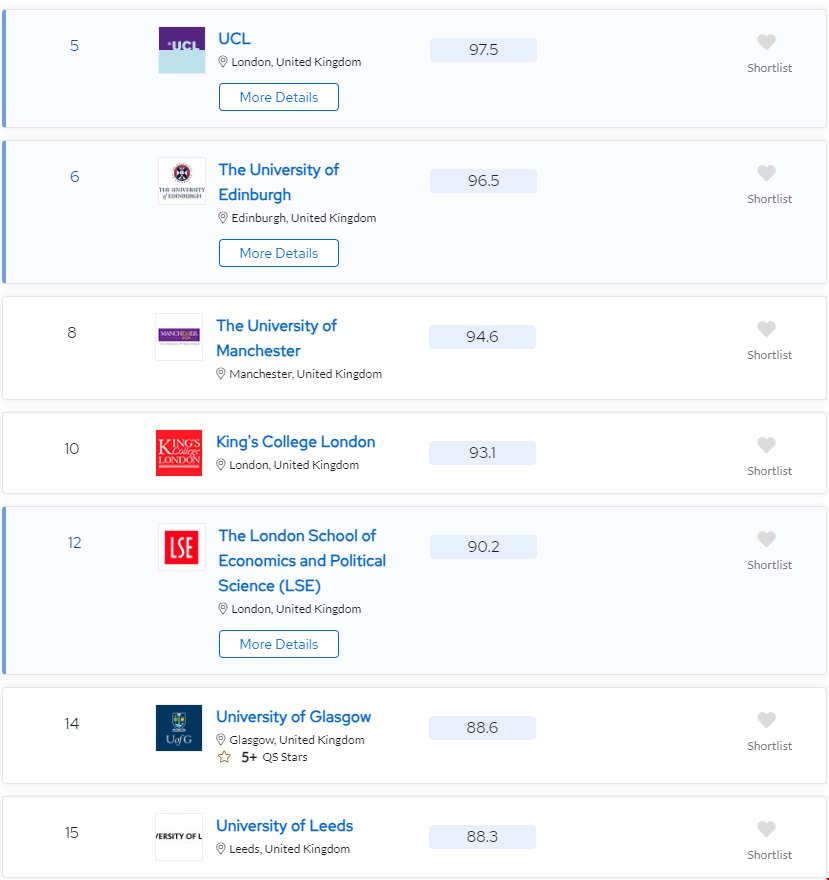 2024QS歐洲大學排名英國院校情況.png