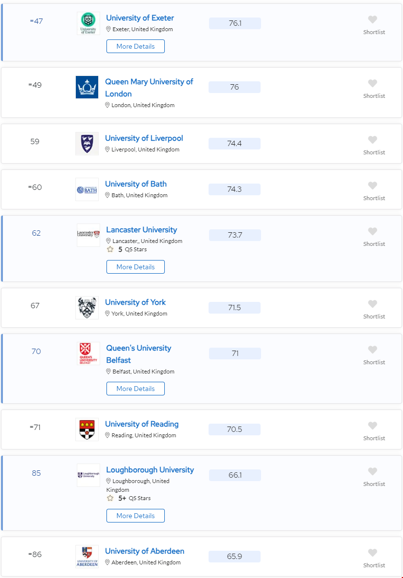 2024QS歐洲大學排名英國院校情況.png