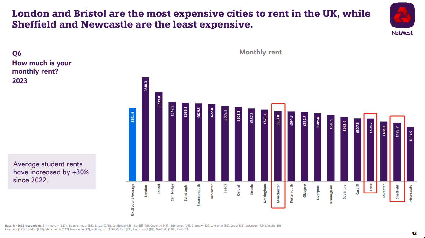 英國留學(xué)比較省錢的城市.png 英國留學(xué)比較省錢的城市.png