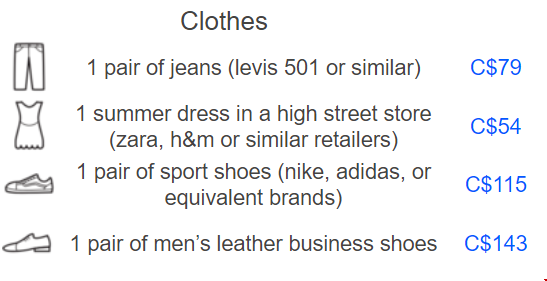 加拿大服飾費(fèi)用.png