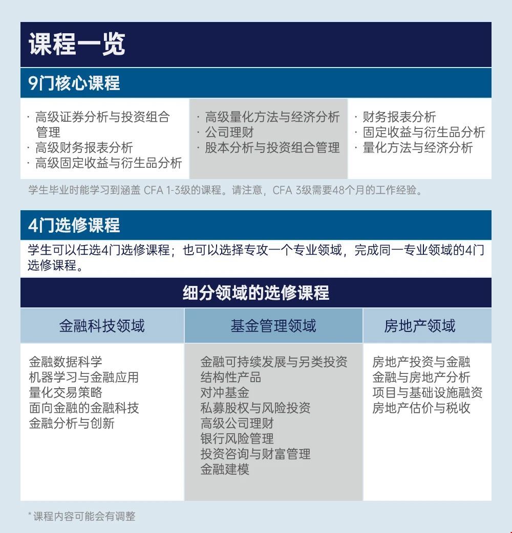 新加坡管理大學MAF課程設置.jpg