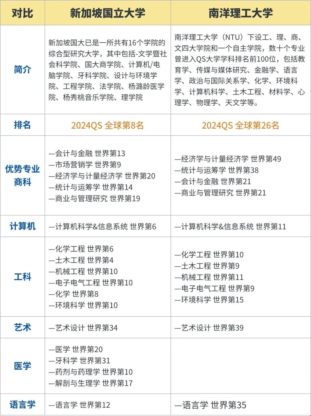 ntu和nus選擇.jpg