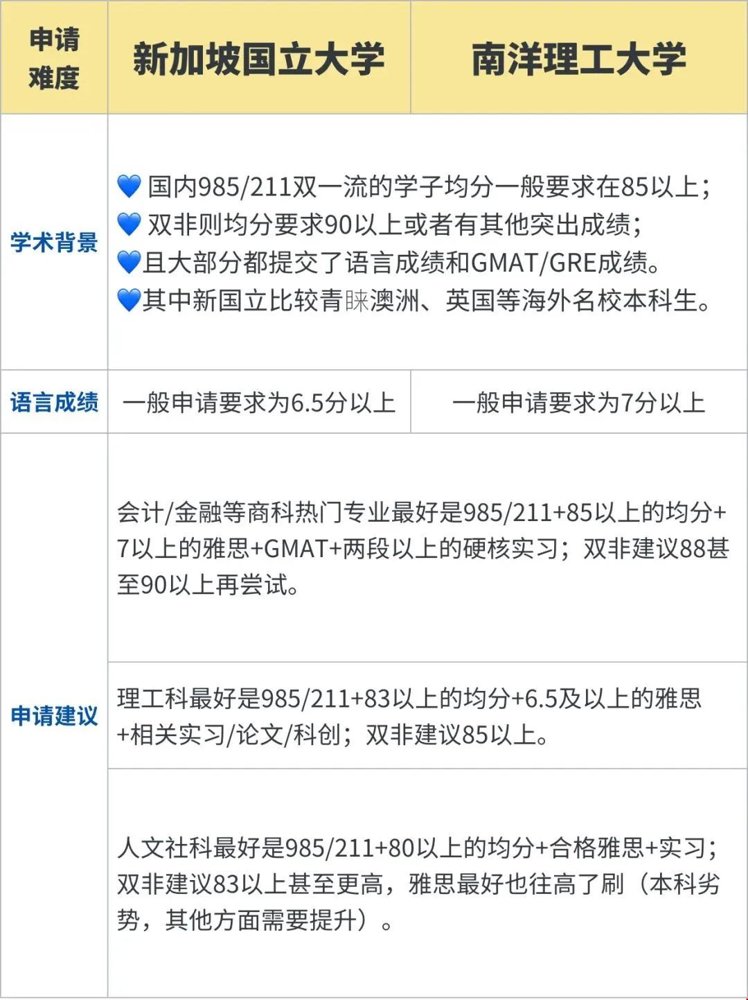 ntu和nus選擇.jpg
