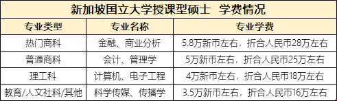 新加坡碩士學費.png 新加坡碩士學費.png