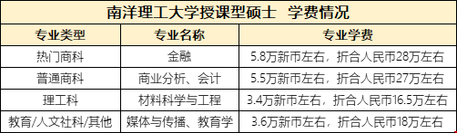 新加坡碩士學費.png 新加坡碩士學費.png