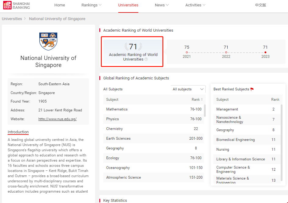 NUS大學(xué)軟科排名.png