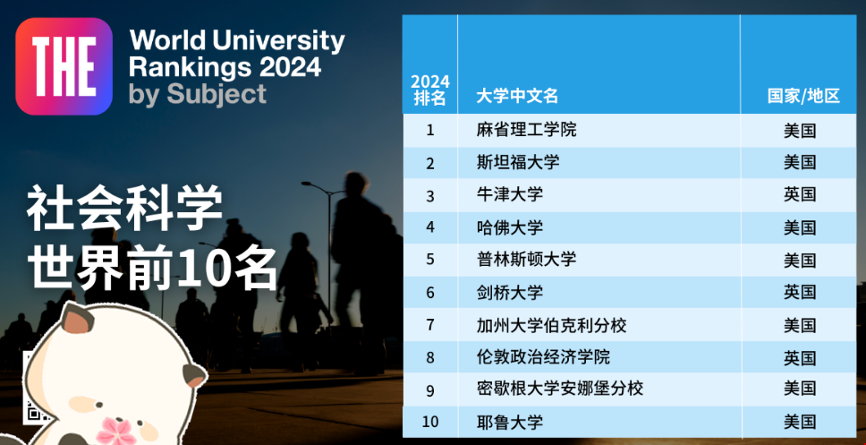 2024THE社會科學(xué)學(xué)科排名.png