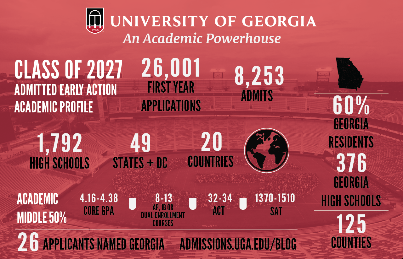 佐治亞大學早申數據.png