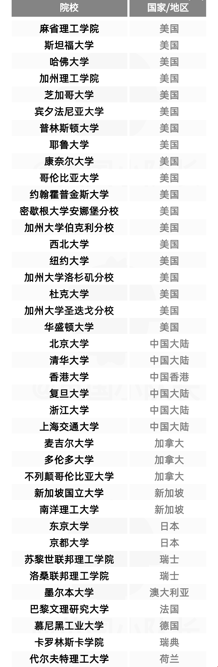 英國人才簽證認(rèn)可大學(xué)名單公布.png