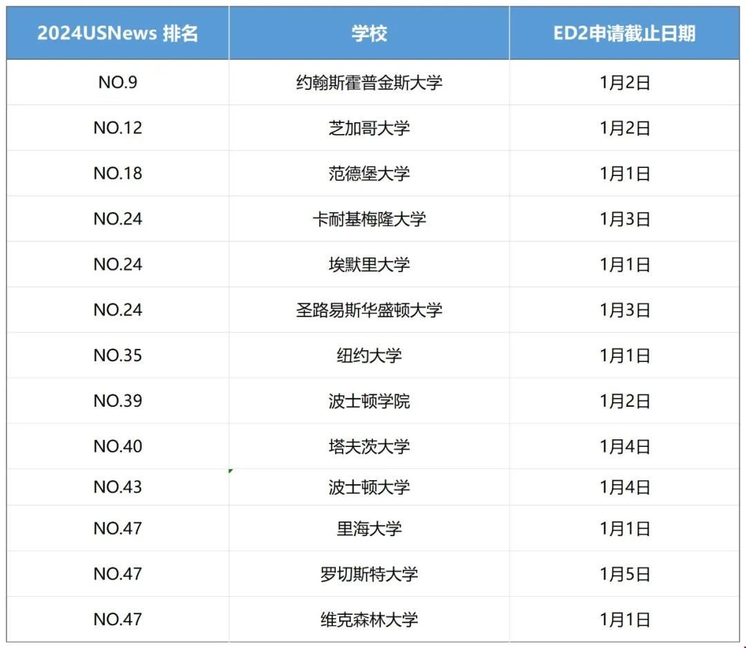 美本ED2開設學校.jpg