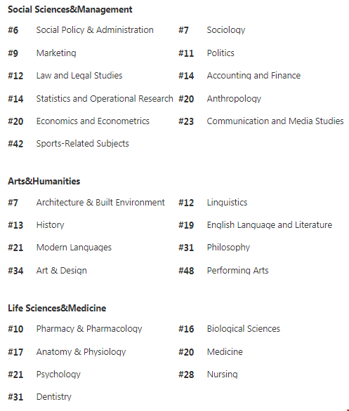 新加坡國立大學QS學科排名.png