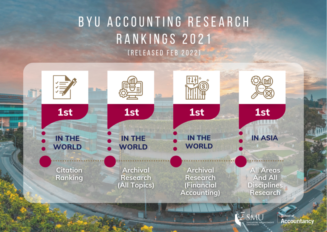 新加坡管理大學會計專業排名.png