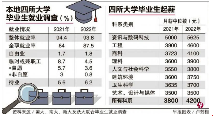 新加坡留學計算機專業.png 新加坡留學計算機專業.png