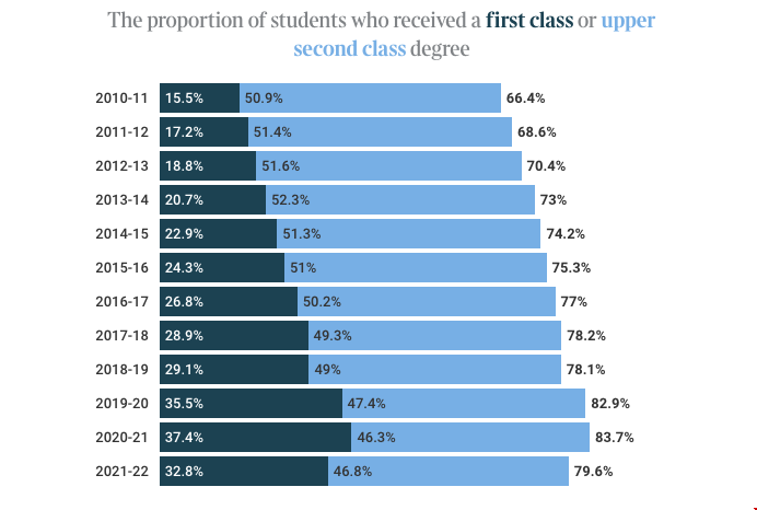 英國大學一等位比例.png
