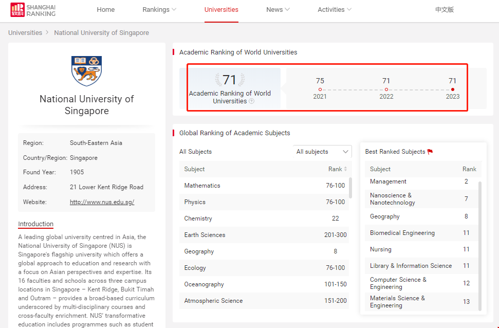 新加坡國立大學軟科排名.png
