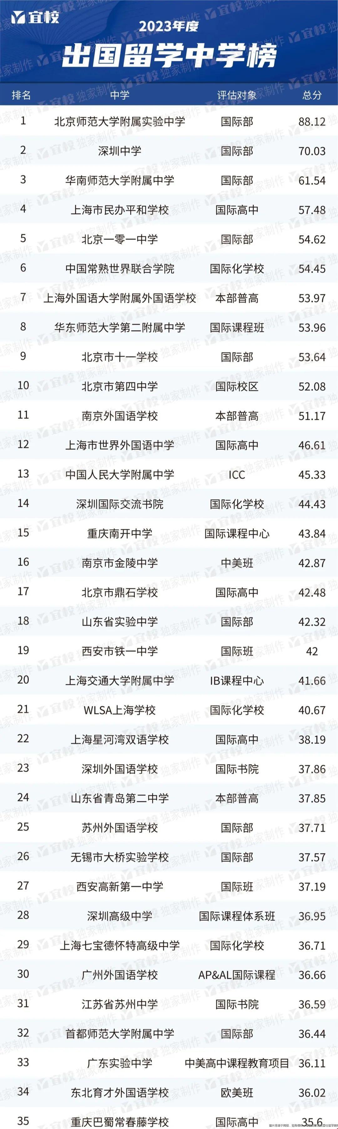 2023出國留學最強中學榜單1.jpg