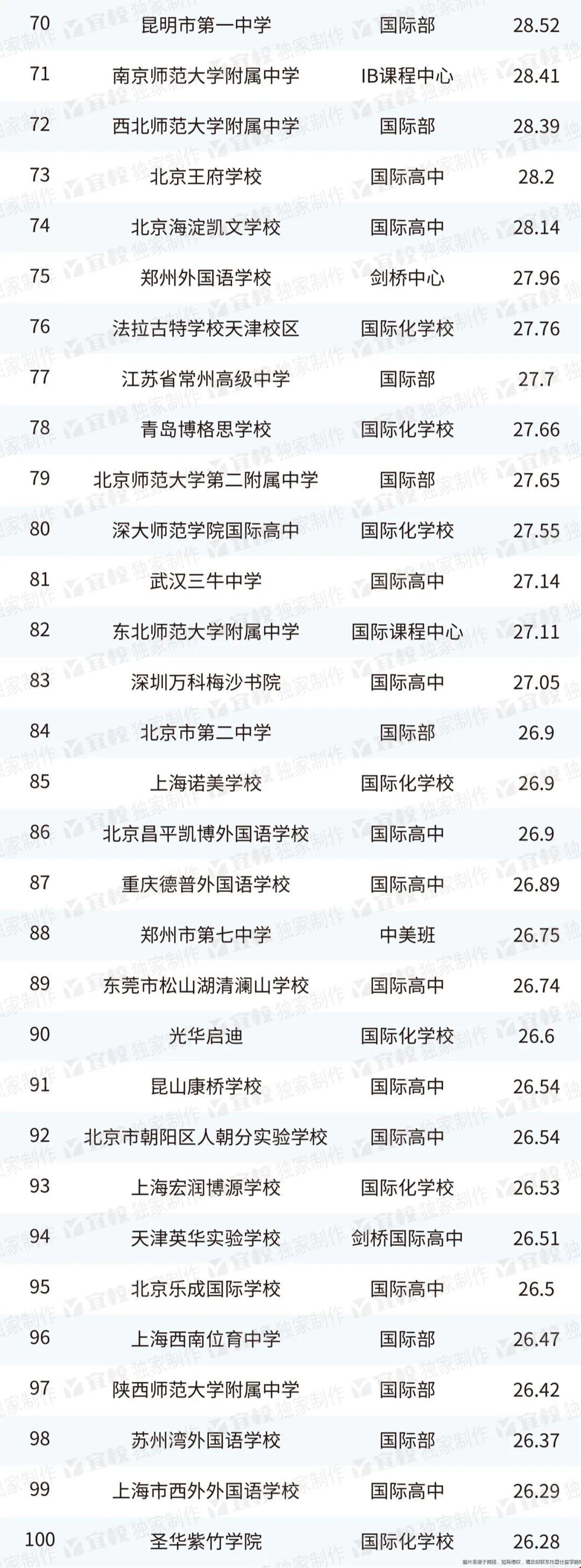 2023出國留學最強中學榜單3.jpg