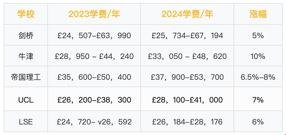 英國G5大學學費.png