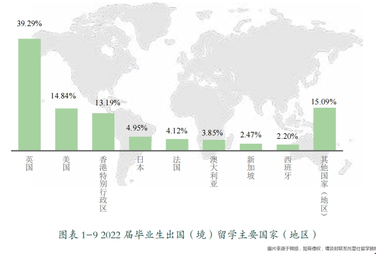 北外學生海外留學國家分布.png