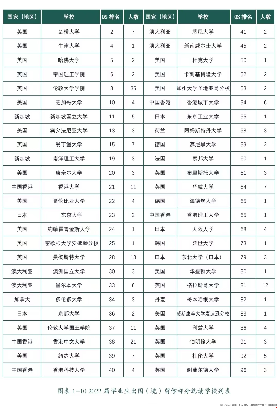 北外學生海外留學院校.png