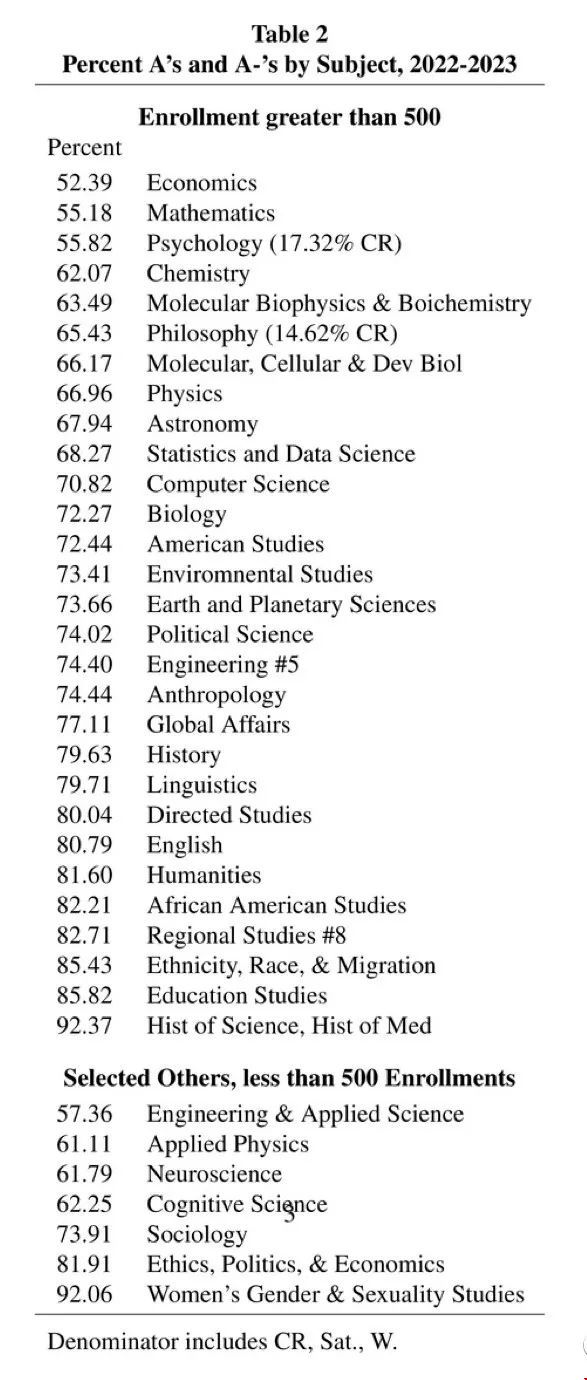 耶魯大學獲A率.jpg