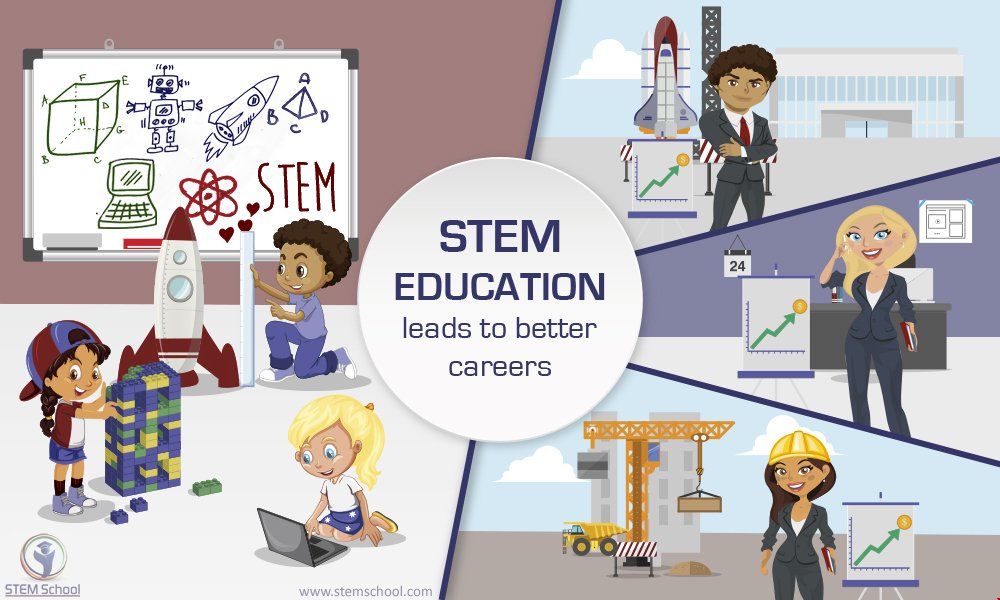 美國大學教育類STEM碩士專業(yè).jpg