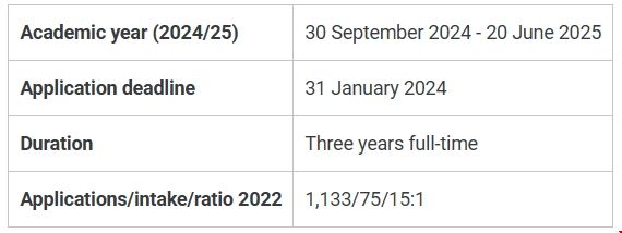 倫敦政治經濟大學本科金融專業介紹.png