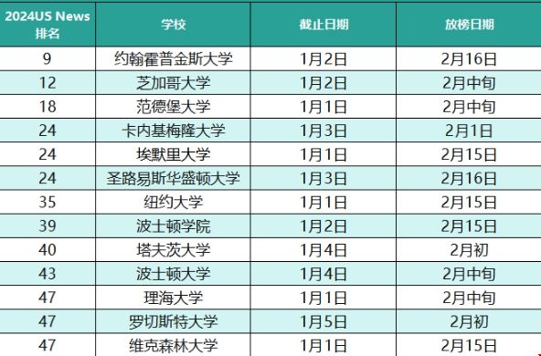 美國Top50大學(xué)ED2開設(shè)學(xué)校.png
