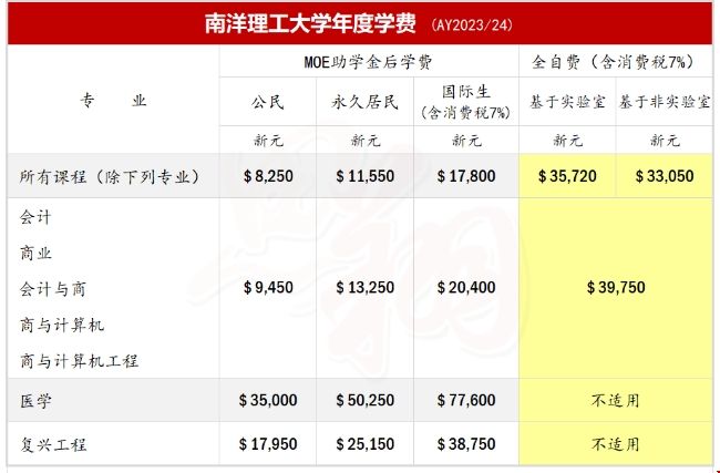 南洋理工大學學費.png