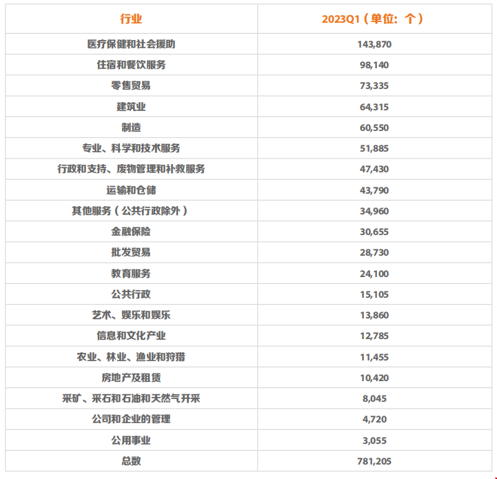 加拿大崗位需求量.png