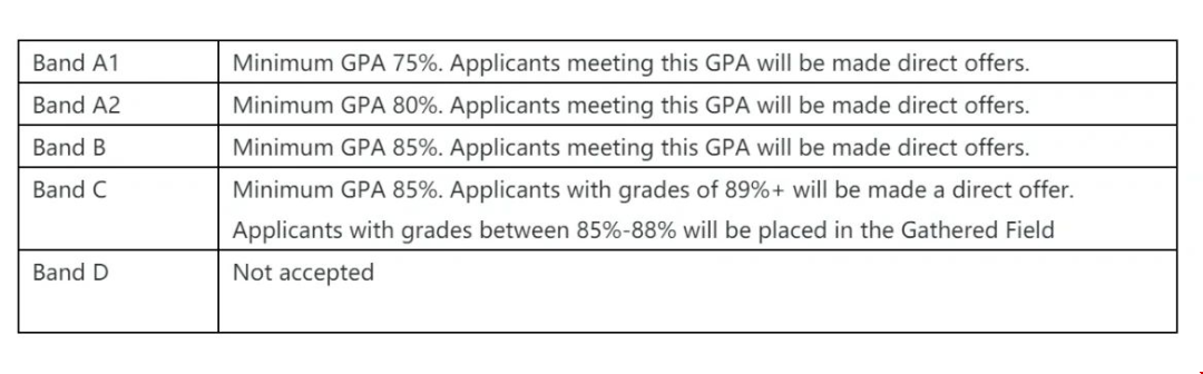 格拉斯哥大學商學院list降檔.png