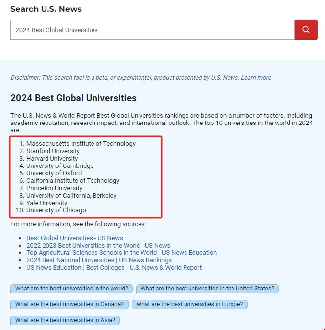 2024USnews全球大學排名TOP10.png