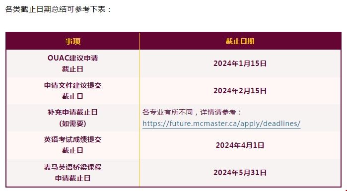 麥馬斯特大學重要申請截止時間.png