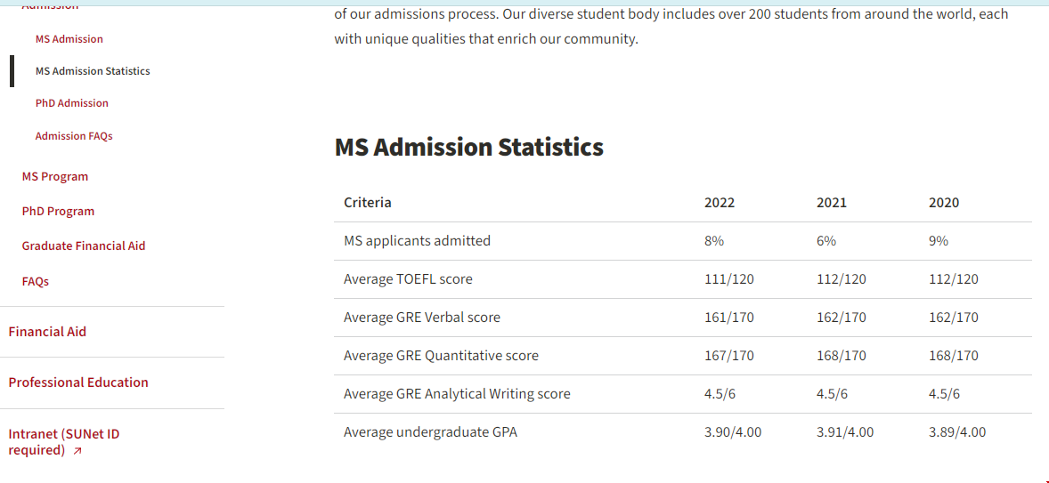 斯坦福大學管理科學與工程碩士申請要求.png