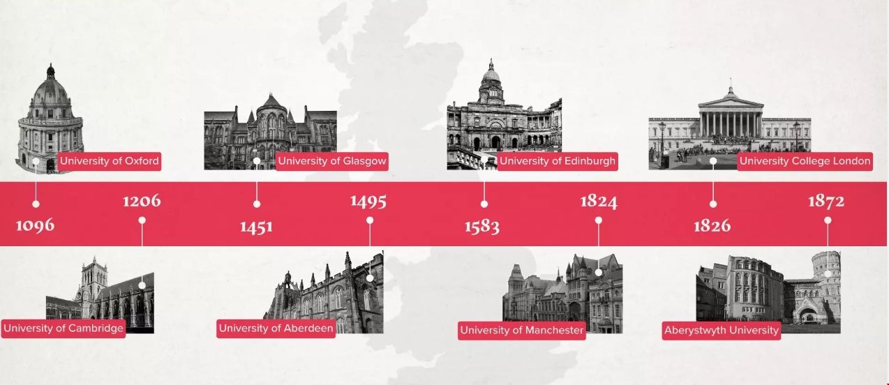 英國古老的大學(xué)有幾所.png