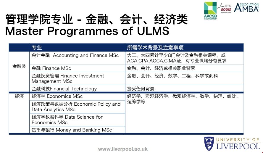 利物浦大學(xué)研究生入學(xué)條件.png