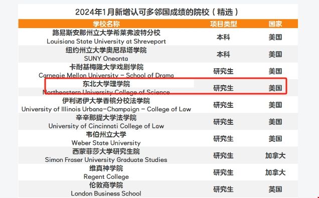 美國東北大學理學院認可多領國成績.png